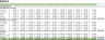Simple Agriculture & Livestock Excel Model - 3 Statements Model