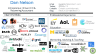 Startup Economics 101 - Page 2
