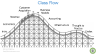 Startup Economics 101 - Page 4