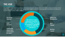 Sample Pitch Deck of a Marketplace E-commerce Business