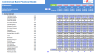 Commercial Bank Financial Model