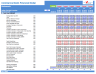 Commercial Bank Financial Model