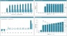 Hotel Valuation - Real Estate Development Model