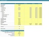 Hotel Valuation - Real Estate Development Model