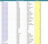 Hotel Valuation - Real Estate Development Model