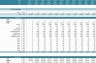 Hotel Valuation - Real Estate Development Model