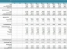 Hotel Valuation - Real Estate Development Model