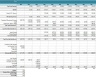 Hotel Valuation - Real Estate Development Model