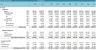 Hotel Valuation - Real Estate Development Model