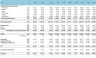 Hotel Valuation - Real Estate Development Model