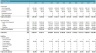 Hotel Valuation - Real Estate Development Model