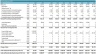 Hotel Valuation - Real Estate Development Model