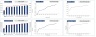 Hotel Valuation - Real Estate Development Model