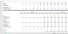 Simple Plug-and-Play 3 Statement Operating Excel Model