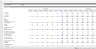 Simple Plug-and-Play 3 Statement Operating Excel Model