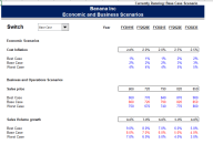 3-Statement Model with DCF Valuation (MS Excel Model Template) - Eloquens