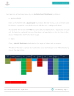 How to turn Excel into a Corporate Application - Page 5