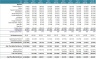 Self Storage - Real Estate Development Model