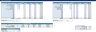 Self Storage - Real Estate Development Model