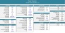 Self Storage - Real Estate Development Model
