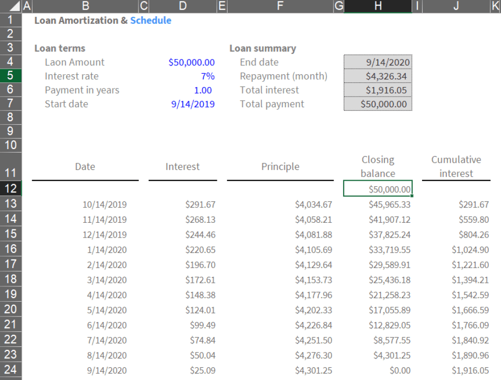 Dynamic Loan amortization & schedule Excel Calculator - Eloquens