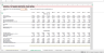Financial Reporting Excel Model (P&L + Balance Sheet)