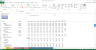 Slow Moving Consumer Goods (SMCG) - Financial Excel Model