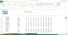 Slow Moving Consumer Goods (SMCG) - Financial Excel Model