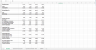Shox suspensions M&A Analysis Excel Model