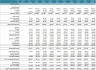 Commercial Real Estate - Acquisition Model
