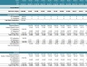 Commercial Real Estate - Acquisition Model