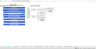 Ride Hailing Startup (SaaS)- Financial Excel Model