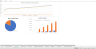 Ride Hailing Startup (SaaS)- Financial Excel Model