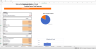 Ride Hailing Startup (SaaS)- Financial Excel Model