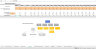 Ride Hailing Startup (SaaS)- Financial Excel Model