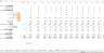 Ride Hailing Startup (SaaS)- Financial Excel Model