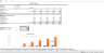 Ride Hailing Startup (SaaS)- Financial Excel Model