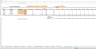 Ride Hailing Startup (SaaS)- Financial Excel Model