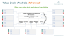 Value Chain Analysis Advanced