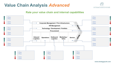 Value Chain Analysis Advanced