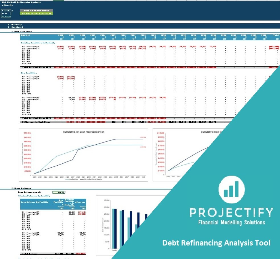 Debt/Loan Refinancing Analysis Excel Tool Eloquens