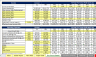 Multi-family Real Estate - Joint Venture Model - IRR Hurdles, Refinancing, and Exit Assumptions