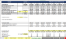 Multi-family Real Estate - Joint Venture Model - IRR Hurdles, Refinancing, and Exit Assumptions