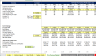 Multi-family Real Estate - Joint Venture Model - IRR Hurdles, Refinancing, and Exit Assumptions