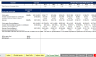 Multi-family Real Estate - Joint Venture Model - IRR Hurdles, Refinancing, and Exit Assumptions