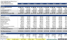 Multi-family Real Estate - Joint Venture Model - IRR Hurdles, Refinancing, and Exit Assumptions