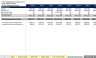 Multi-family Real Estate - Joint Venture Model - IRR Hurdles, Refinancing, and Exit Assumptions