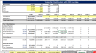 Multi-family Real Estate - Joint Venture Model - IRR Hurdles, Refinancing, and Exit Assumptions