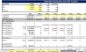 Multi-family Real Estate - Joint Venture Model - IRR Hurdles, Refinancing, and Exit Assumptions