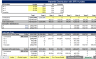 Multi-family Real Estate - Joint Venture Model - IRR Hurdles, Refinancing, and Exit Assumptions